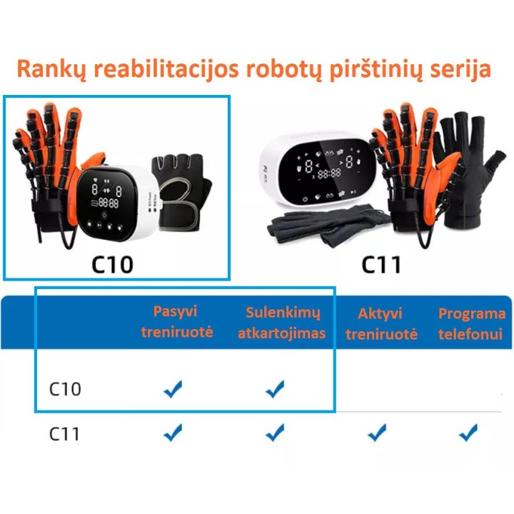 Rankų pirštų pratimų terapijos robotizuota reabilitacinė | Medisa.lt