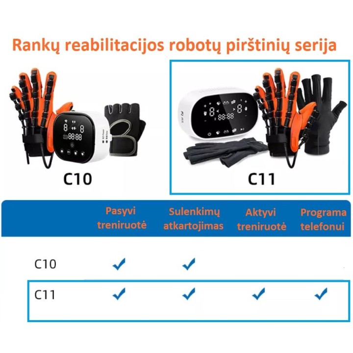 Rankų pirštų pratimų terapijos robotizuota reabilitacinė | Medisa.lt