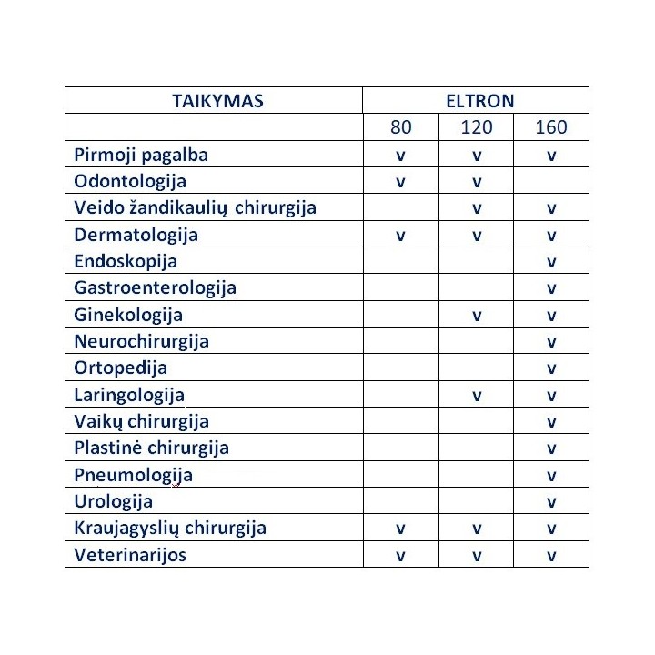Elektrochirurginis blokas 80 | Medisa.lt