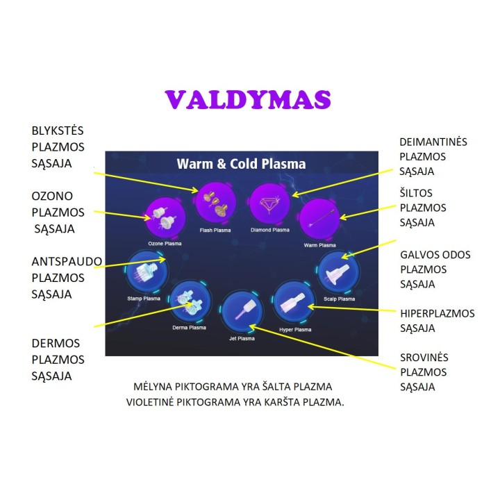 Plasma 9in1 plazmos aparatas veidui, kūnui | Medisa.lt