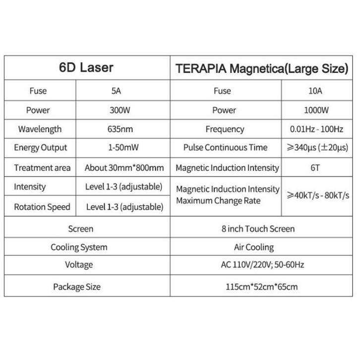 Lazeris Maxlipo 6D - magnetinė terapija | Medisa.lt