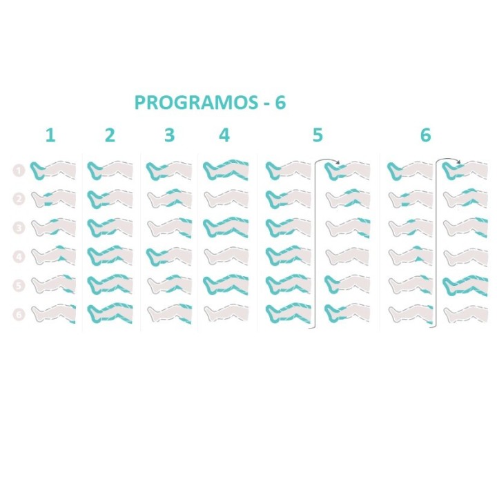 Limfodrenažinis aparatas | Medisa.lt