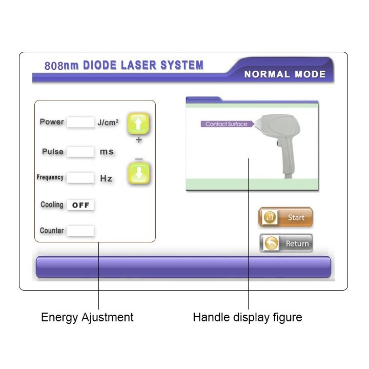Epiliacijos diodo lazeris 808 nm | Medisa.lt