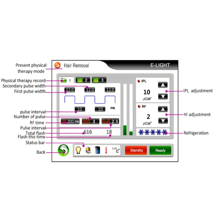 IPL ND YAG lazeris 2in1 | Medisa.lt