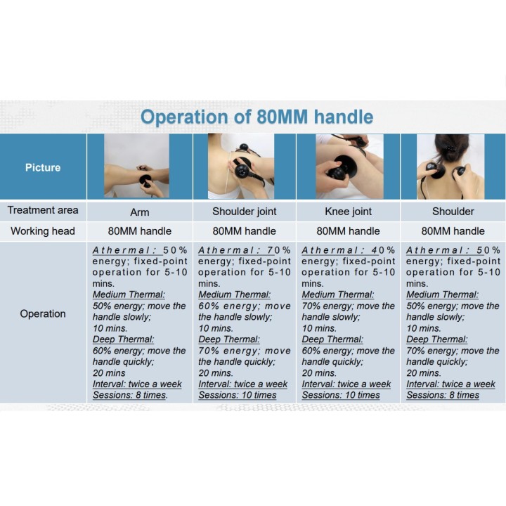 Smūginės, vibracinės, ultragarso bangos terapijos aparatas | Medisa.lt