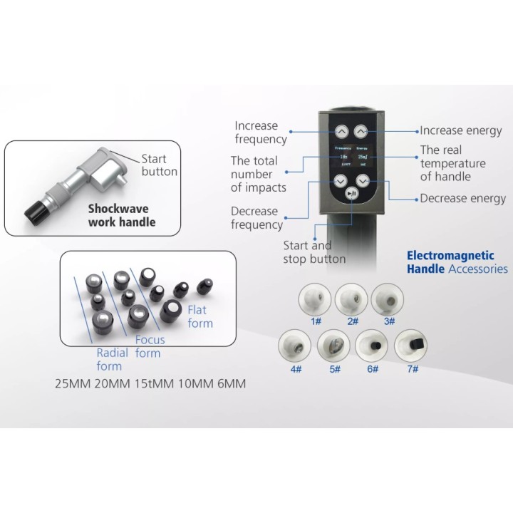 Elektromagnetinė ir oro slėgio smūgio bangų įranga | Medisa.lt