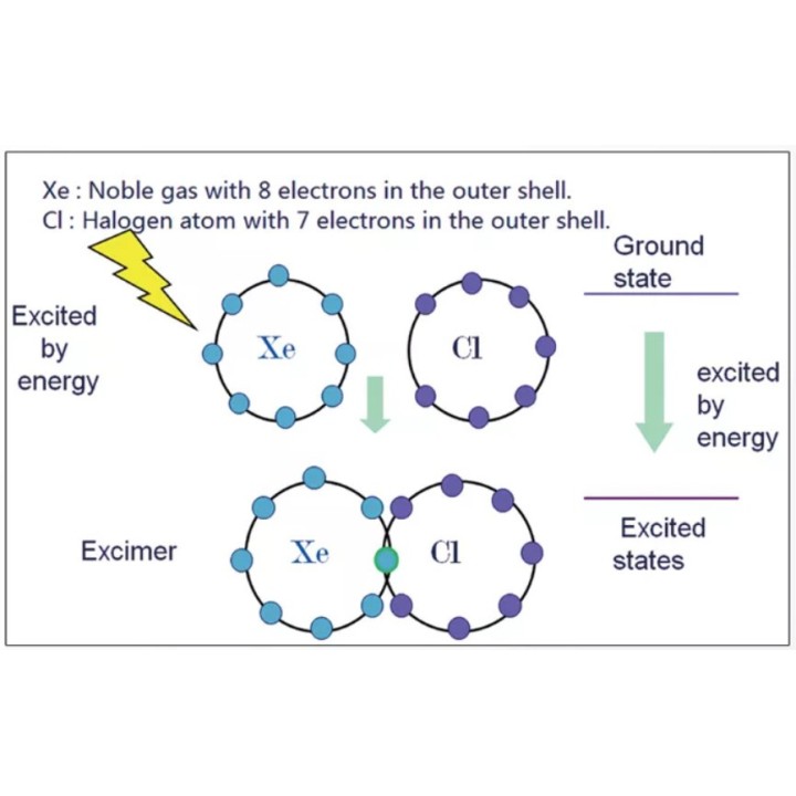 Excimer 308 nm lazeris | Medisa.lt