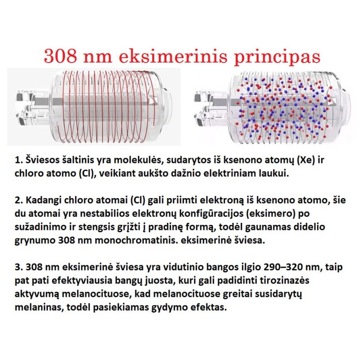 Excimer 308 nm lazeris | Medisa.lt